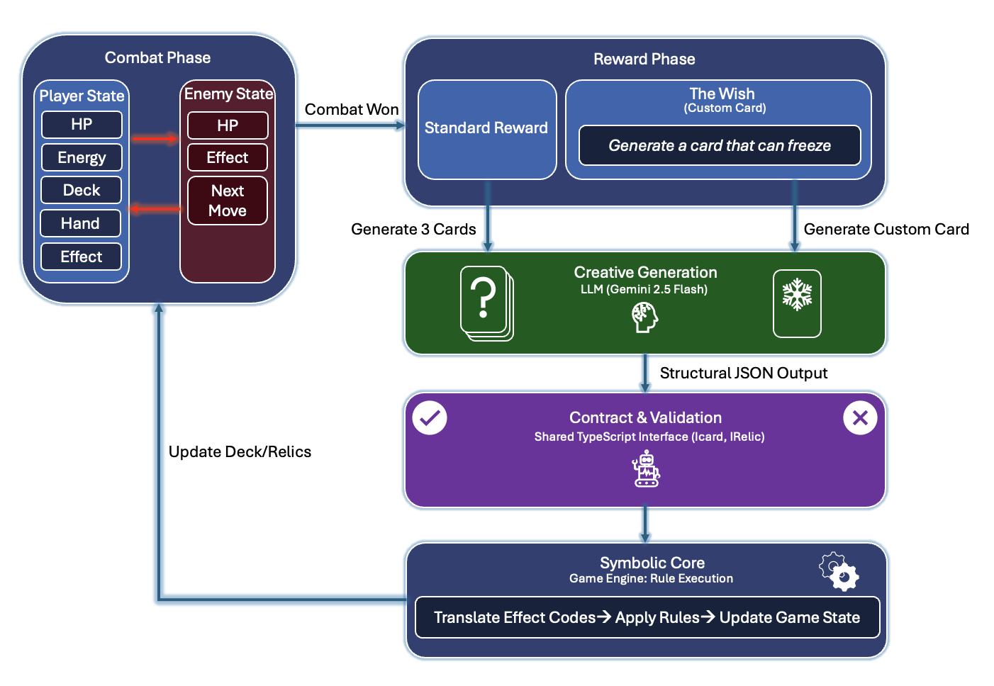 AI Spire Architecture
