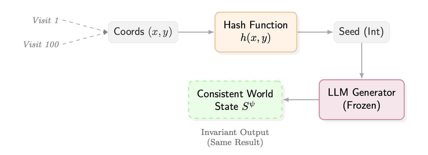 Deterministic Hashing Diagram