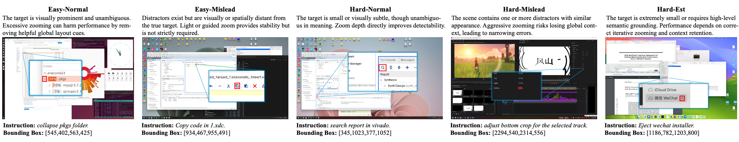 Examples of GUIZoom-Bench zoom behaviors